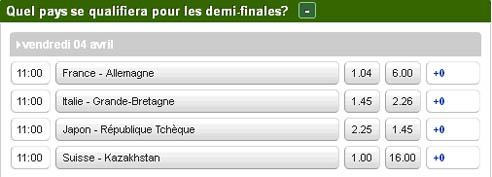 Unibet.fr : Cotes des vainqueurs pour les qualifications ½ finales de la Coupe Davis 2014